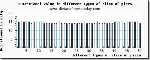 slice of pizza nutritional value per 100g